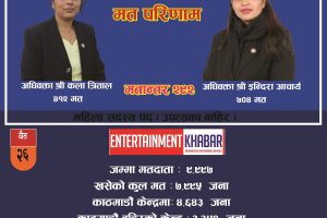 नेपाल बार एशाेसिएशन निर्वाचन : महिला सदस्य पद (उपत्यका बाहिर ) का लागि आचार्य र त्रितालको प्रतिस्पर्धा जारी