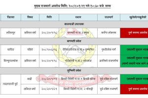 देशका प्रमुख ५ सडकमा बाढी पहिरोले अबरोध