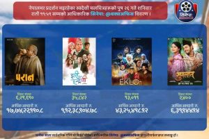 सिनेपा साप्ताहिक बक्स अफिस रिपोर्ट सार्वजनिक: ‘परान’ शीर्ष स्थानमा, १७ करोडभन्दा बढीको व्यापार